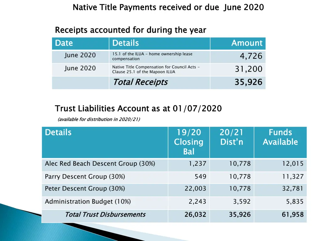 native title payments received or due june 2020