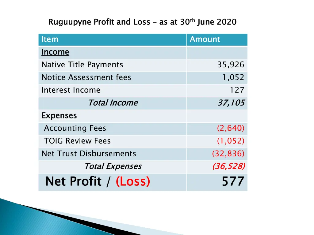 ruguupyne