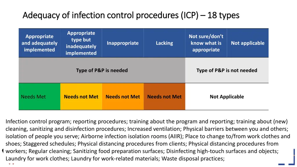 adequacy of infection control procedures