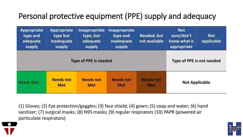 personal protective equipment ppe supply