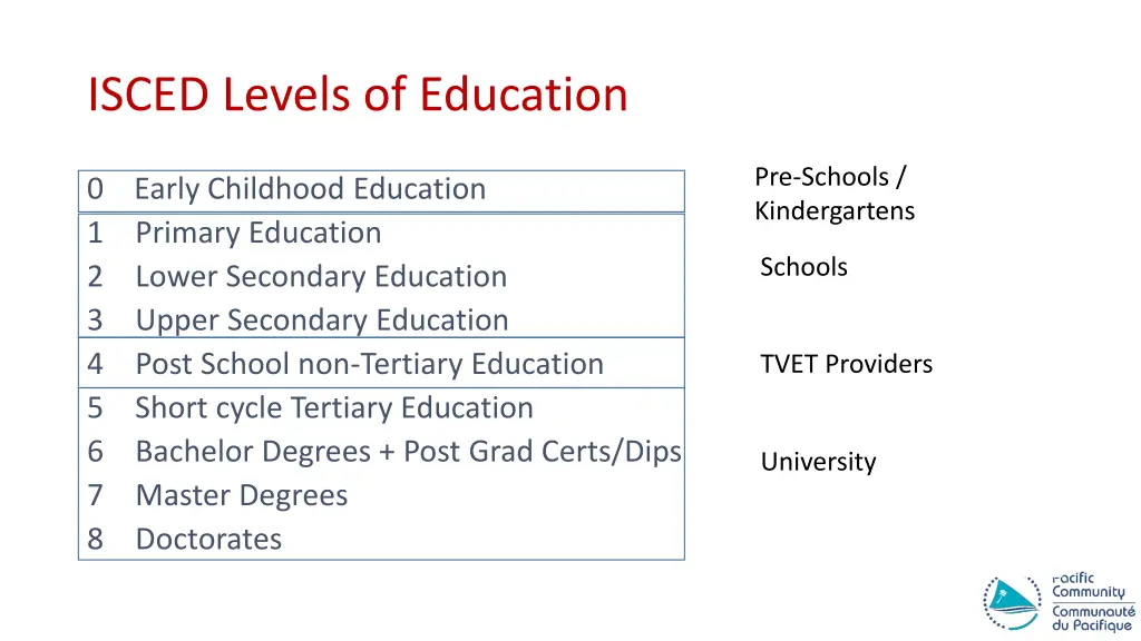 isced levels of education