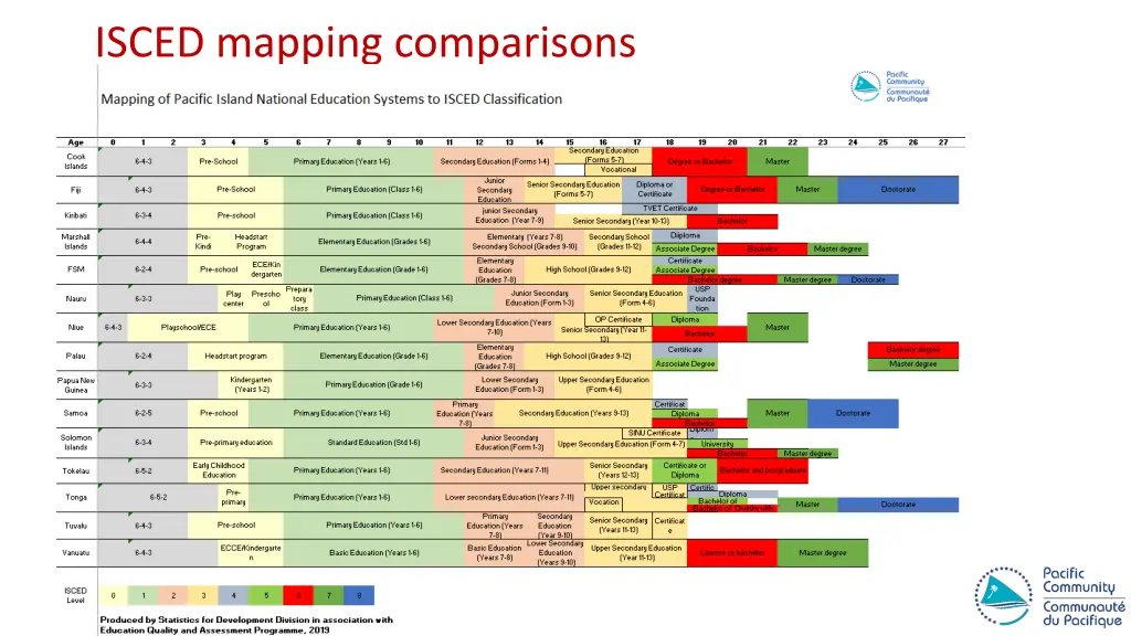 isced mapping comparisons