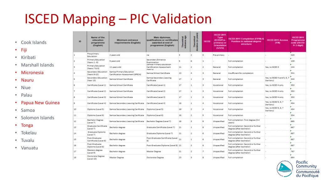 isced mapping pic validation