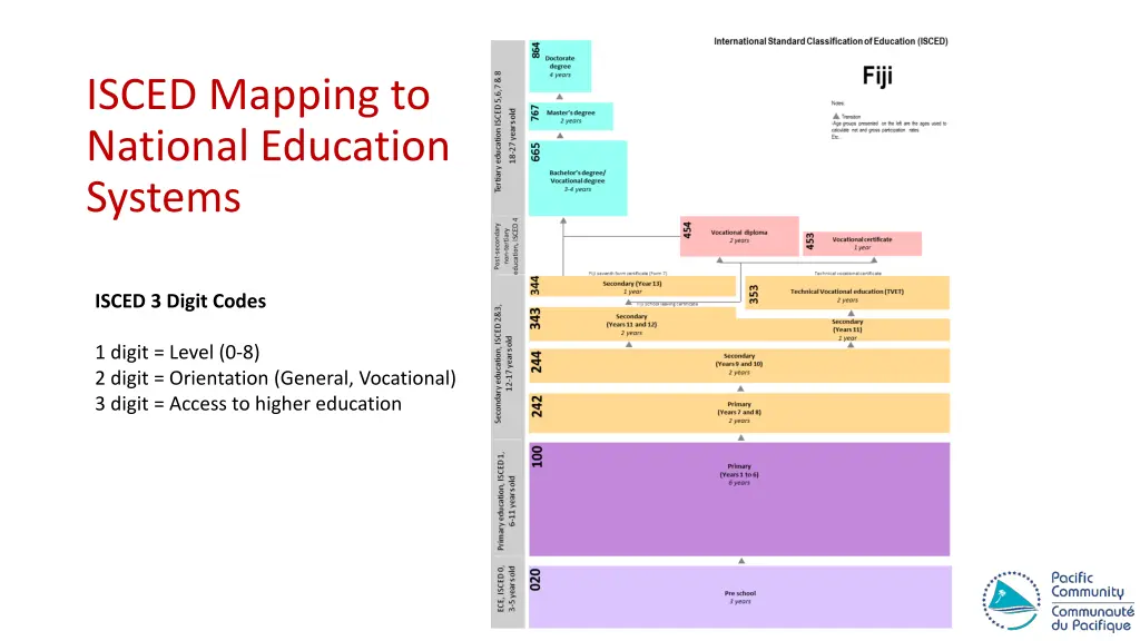 isced mapping to national education systems