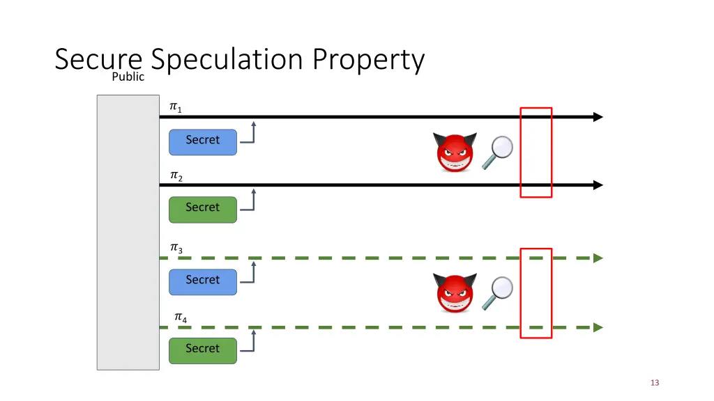 secure speculation property public