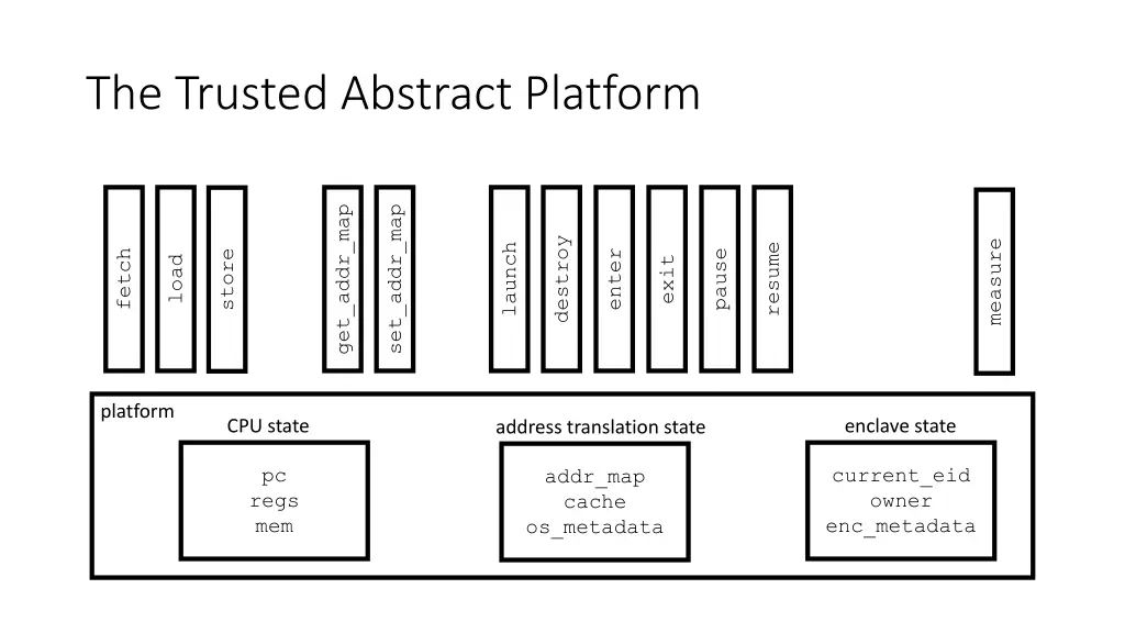 the trusted abstract platform