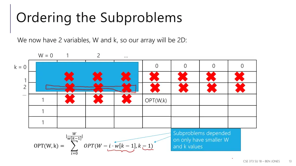 ordering the subproblems