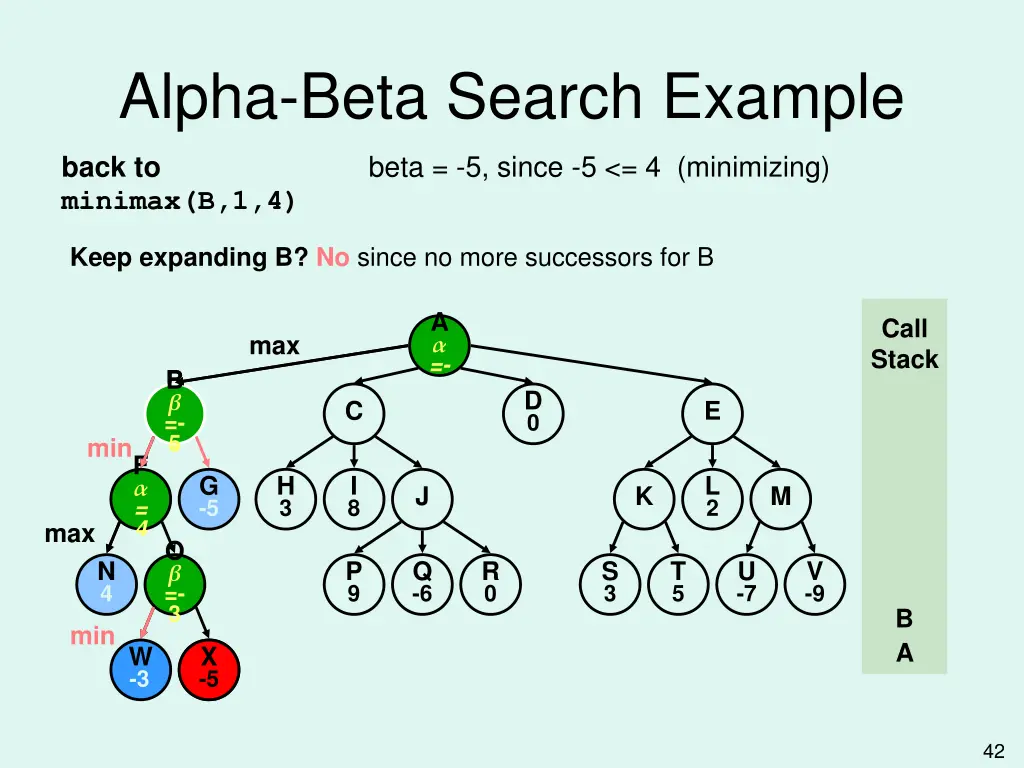 alpha beta search example 11