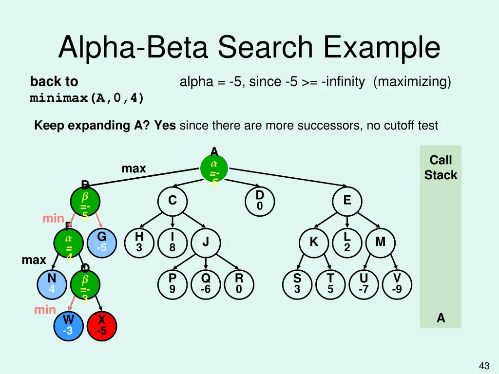 alpha beta search example 12