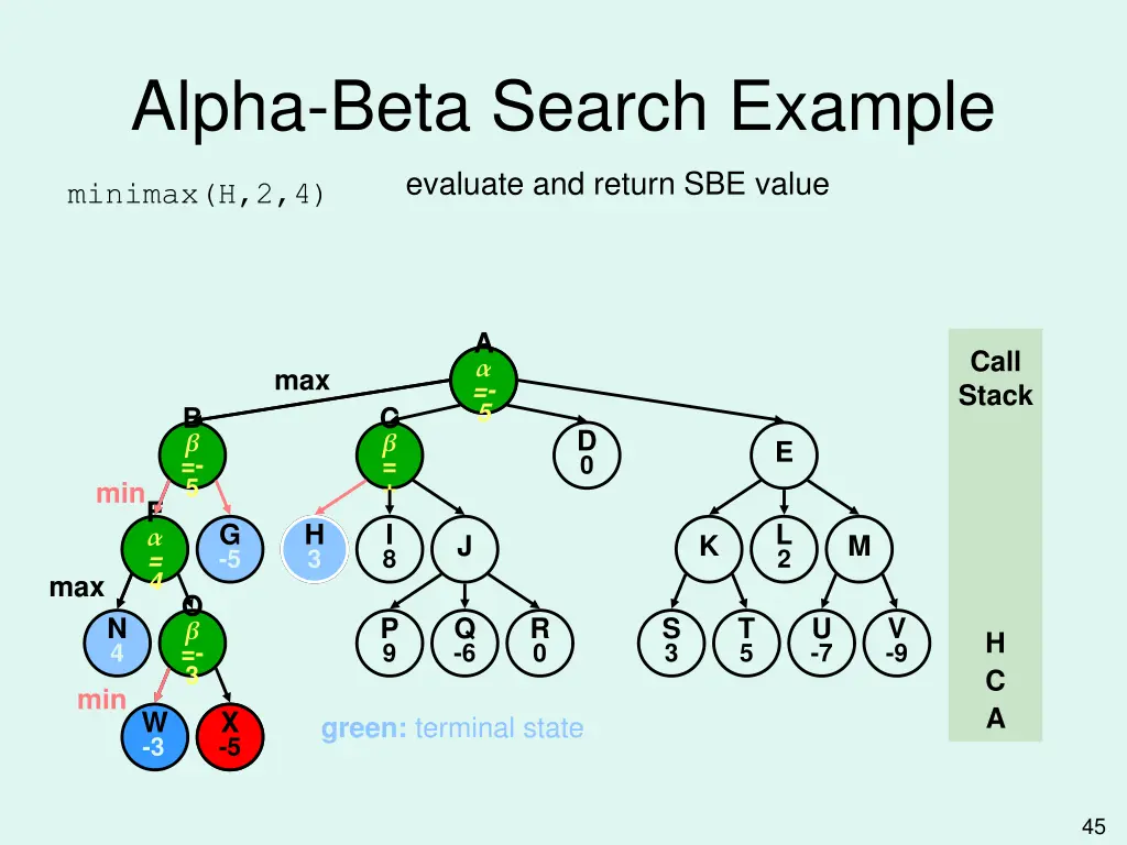alpha beta search example 14