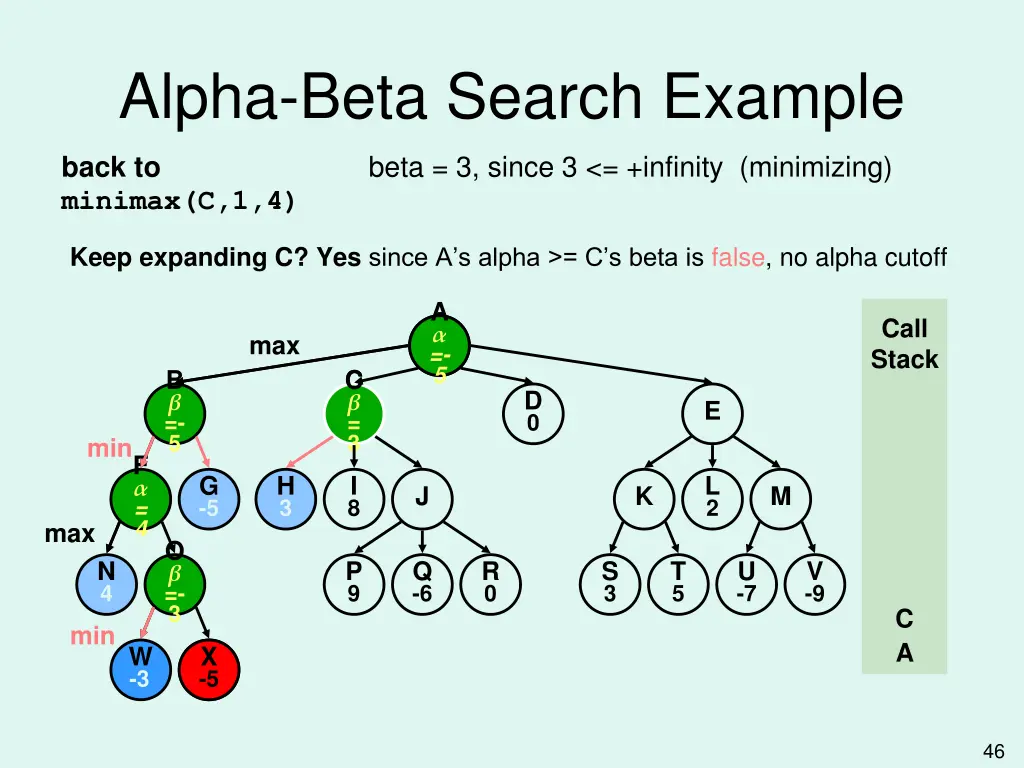 alpha beta search example 15