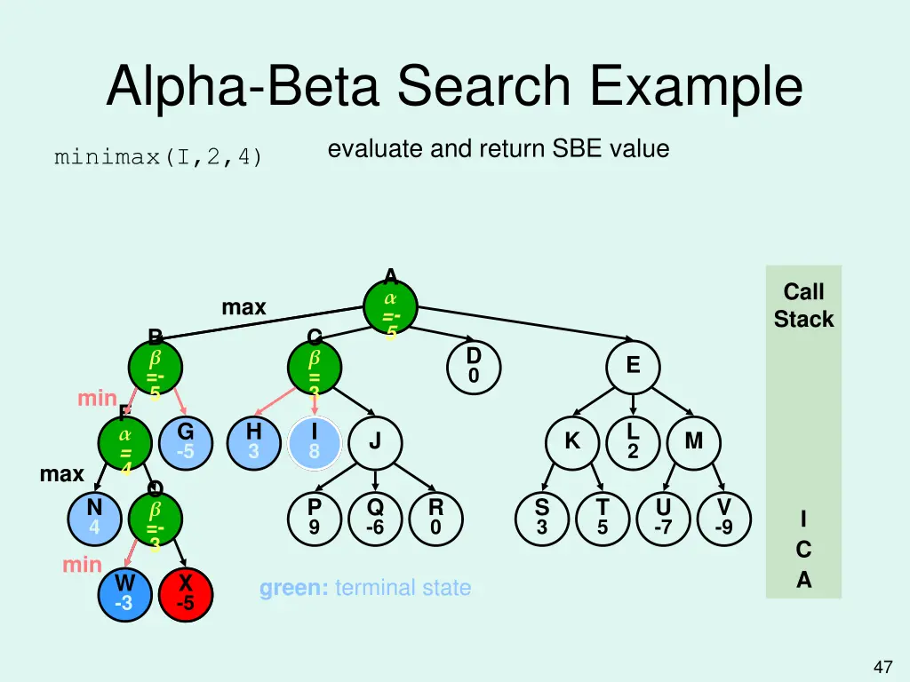 alpha beta search example 16