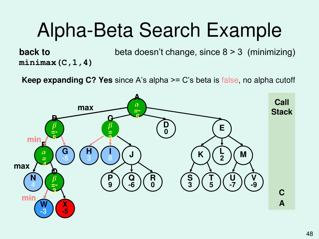 alpha beta search example 17