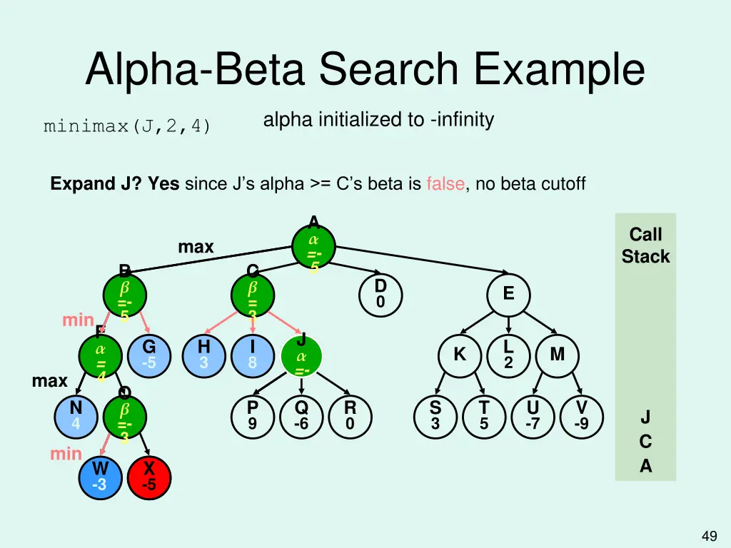alpha beta search example 18