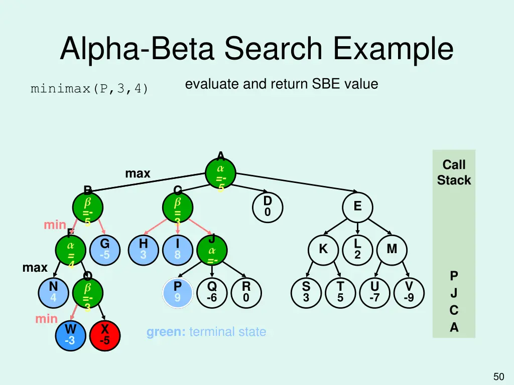 alpha beta search example 19