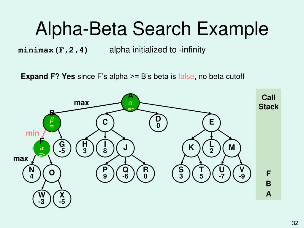 alpha beta search example 2
