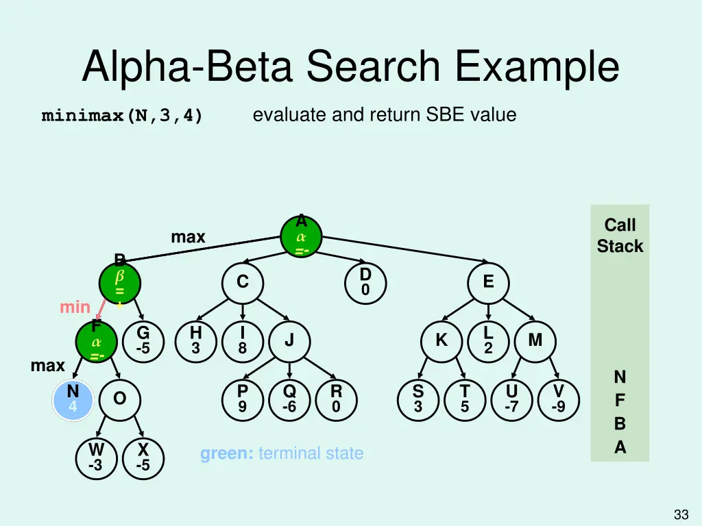 alpha beta search example 3