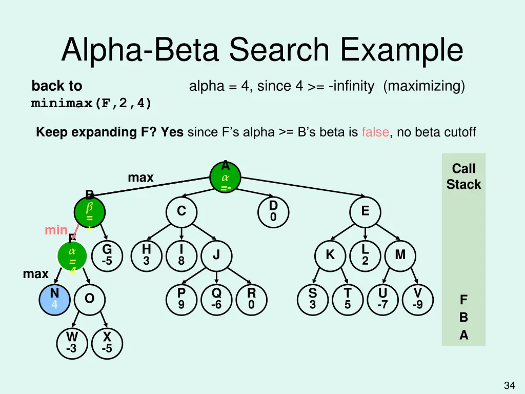 alpha beta search example 4