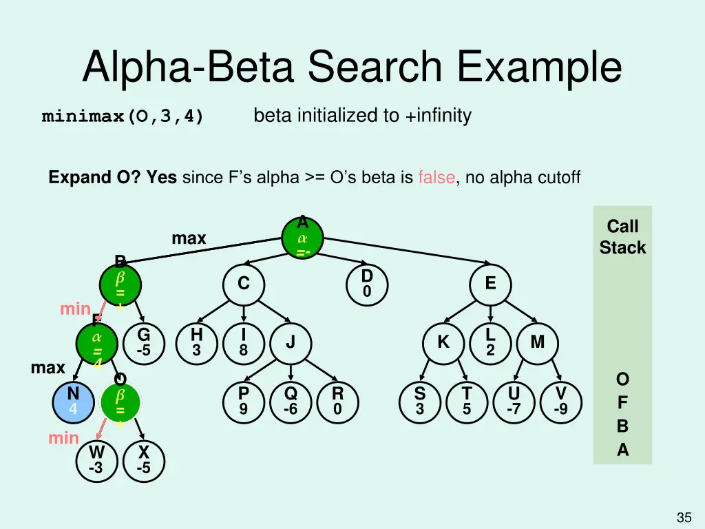 alpha beta search example 5