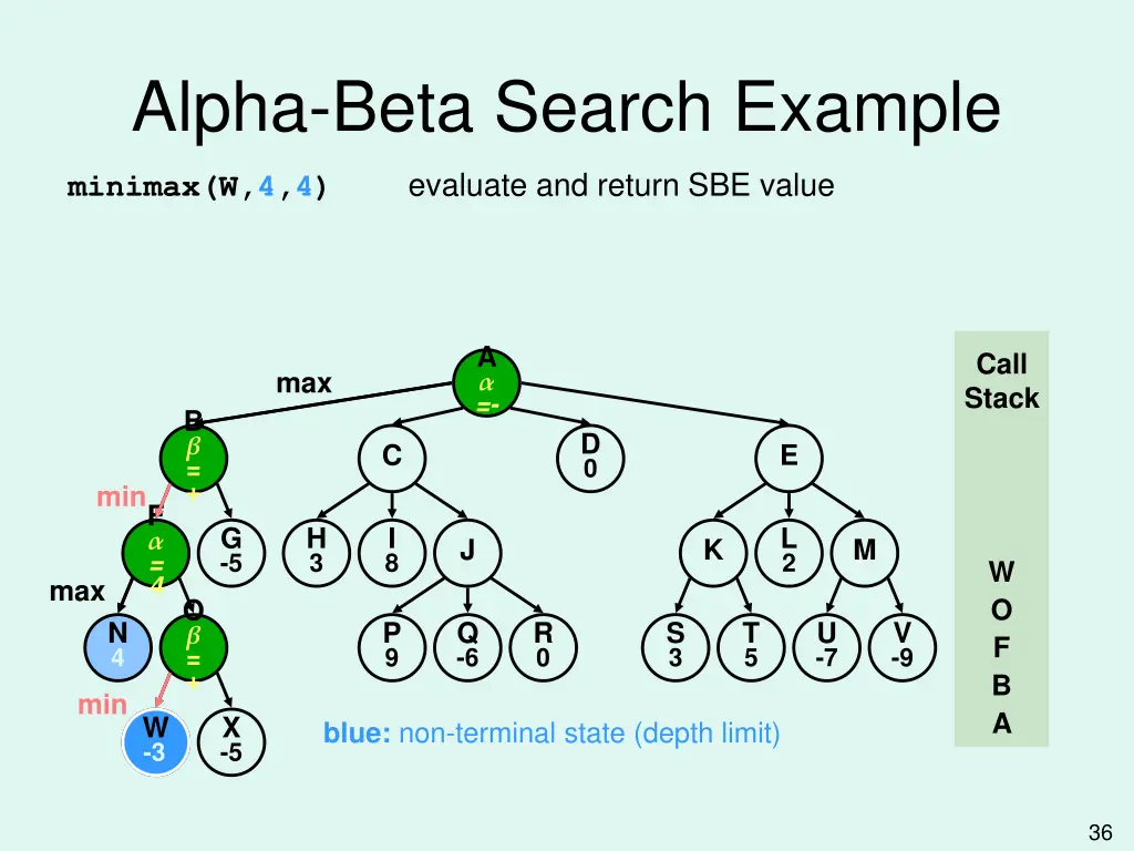 alpha beta search example 6