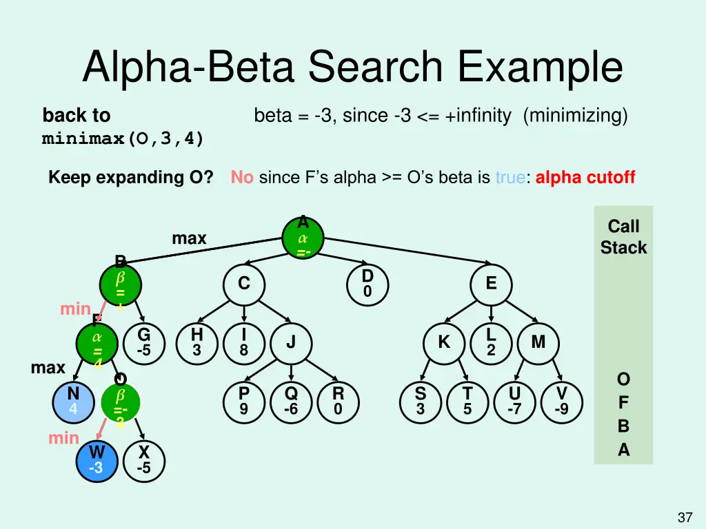alpha beta search example 7
