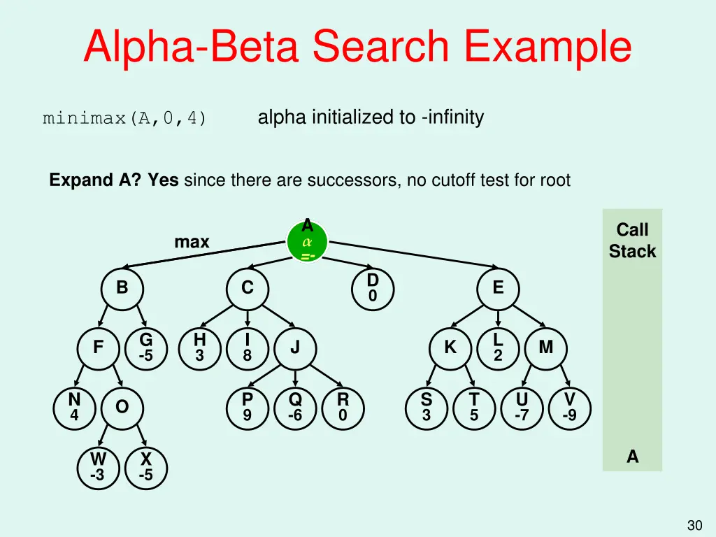 alpha beta search example