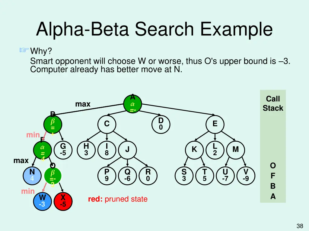 alpha beta search example why smart opponent will