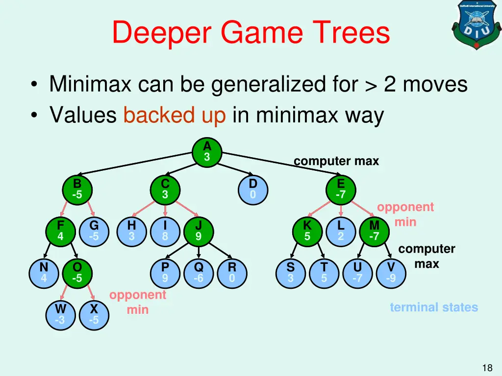 deeper game trees