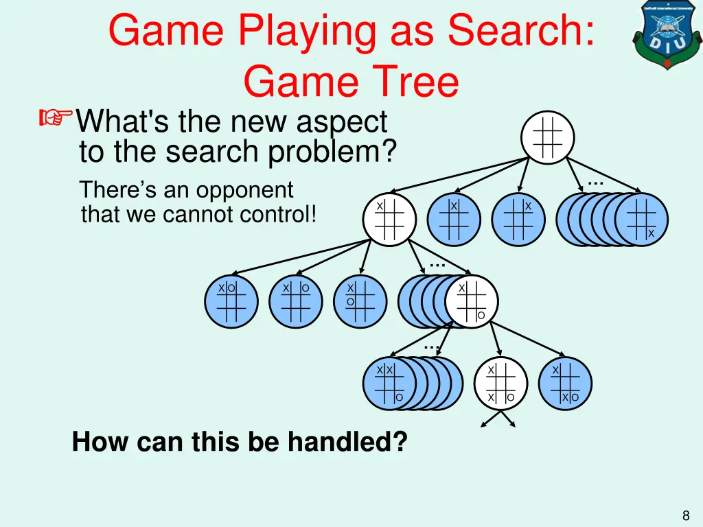game playing as search game tree what