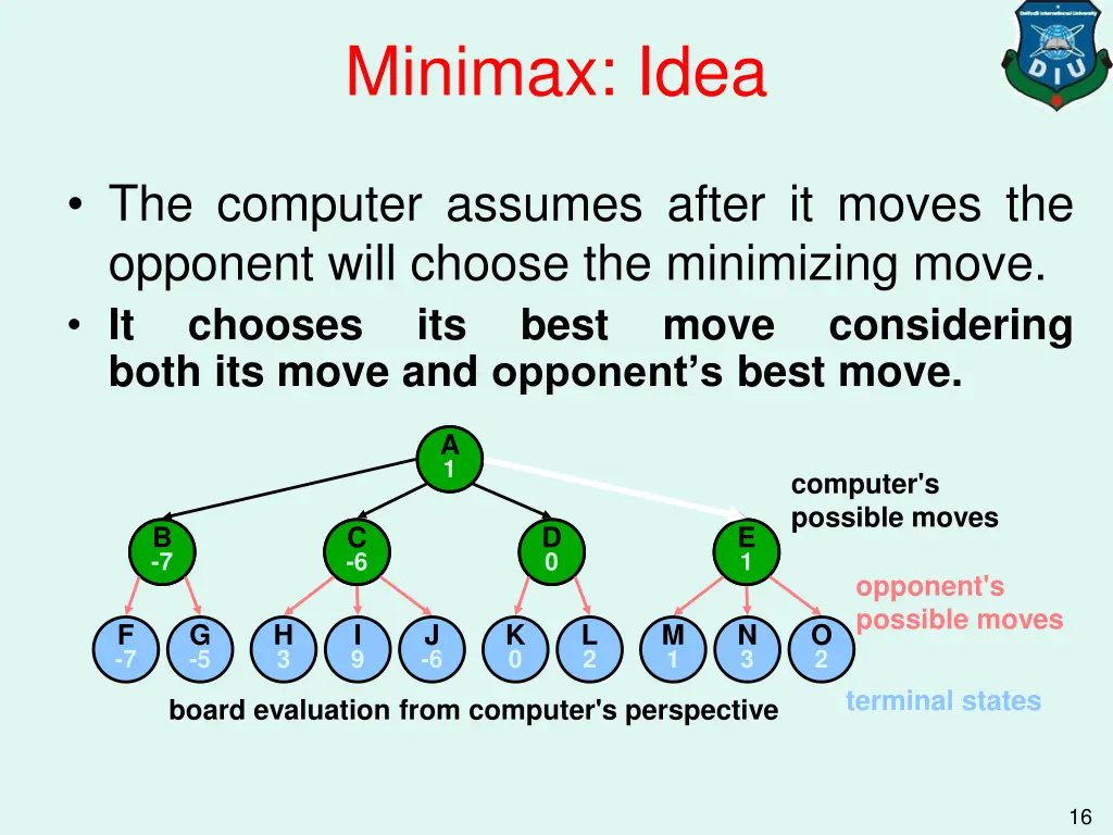 minimax idea 1
