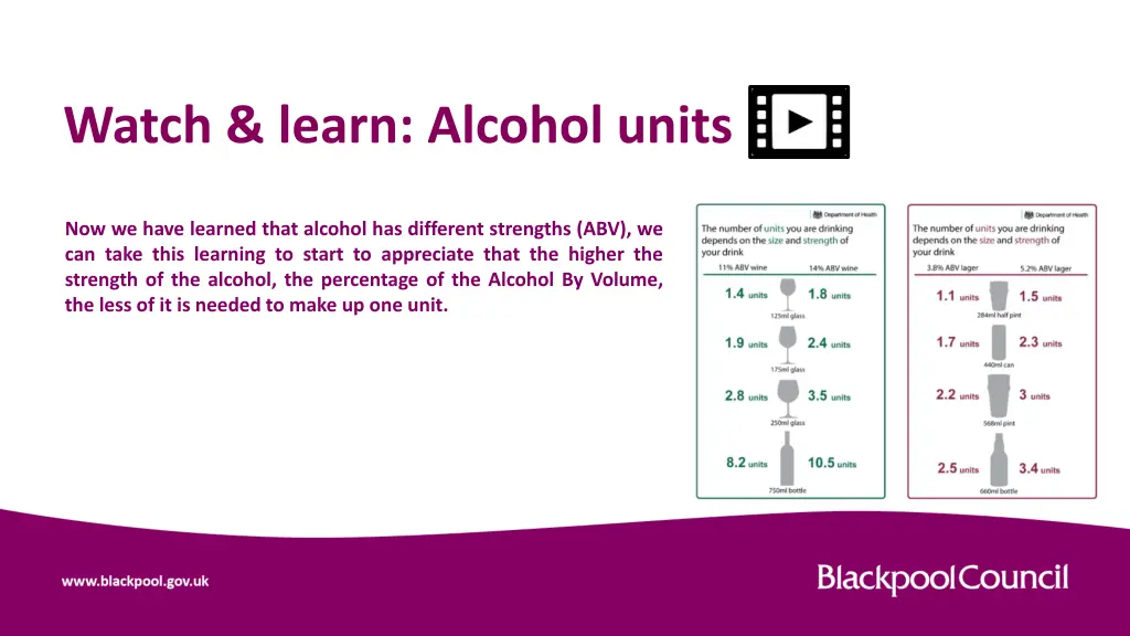 watch learn alcohol units