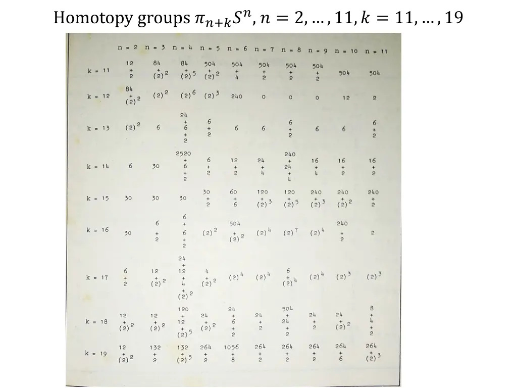 homotopy groups 2 11 11 19