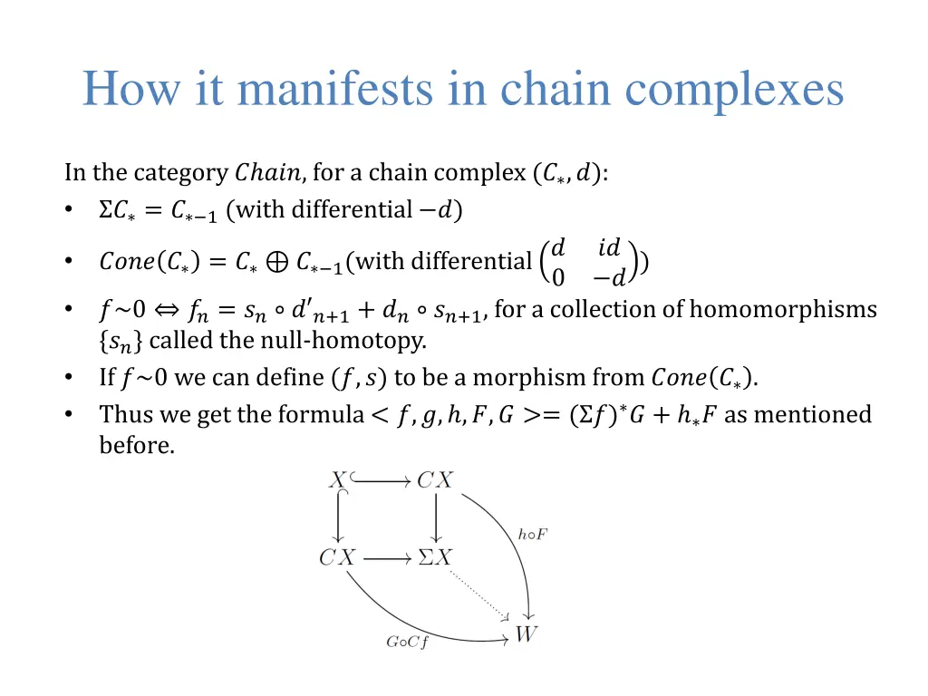 how it manifests in chain complexes