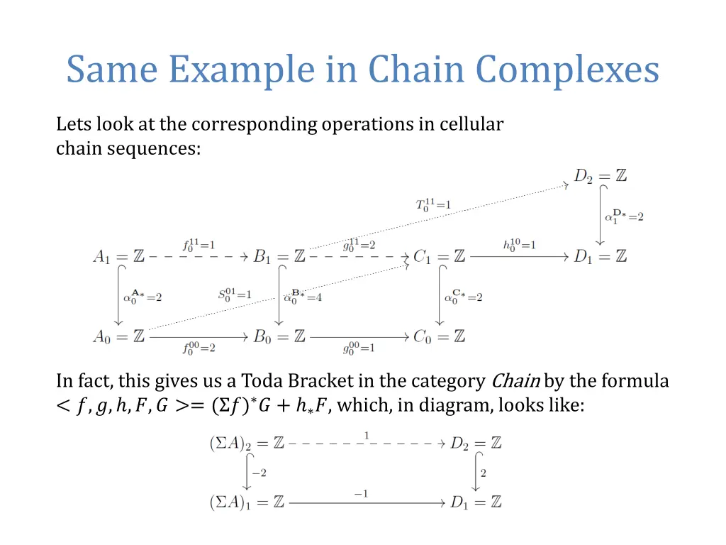 same example in chain complexes
