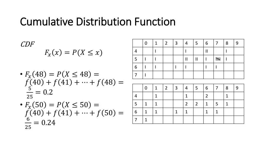 cumulative distribution function cumulative