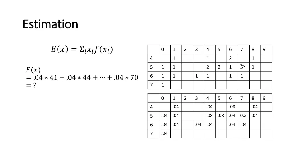 estimation estimation