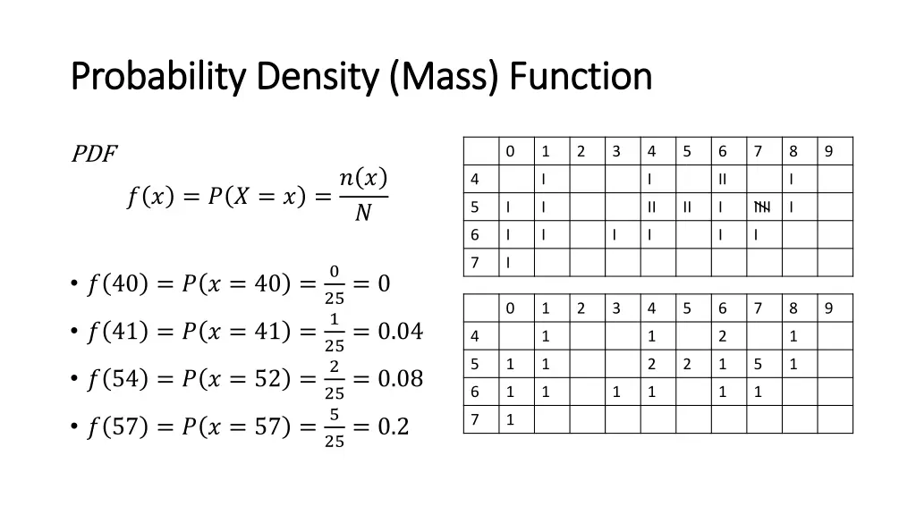 probability density mass function probability