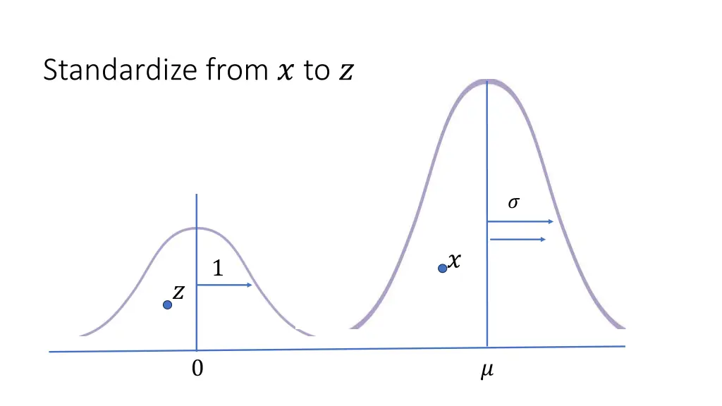 standardize from to