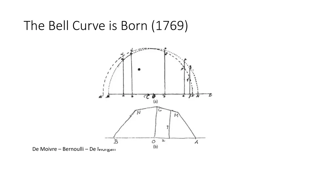 the bell curve is born 1769