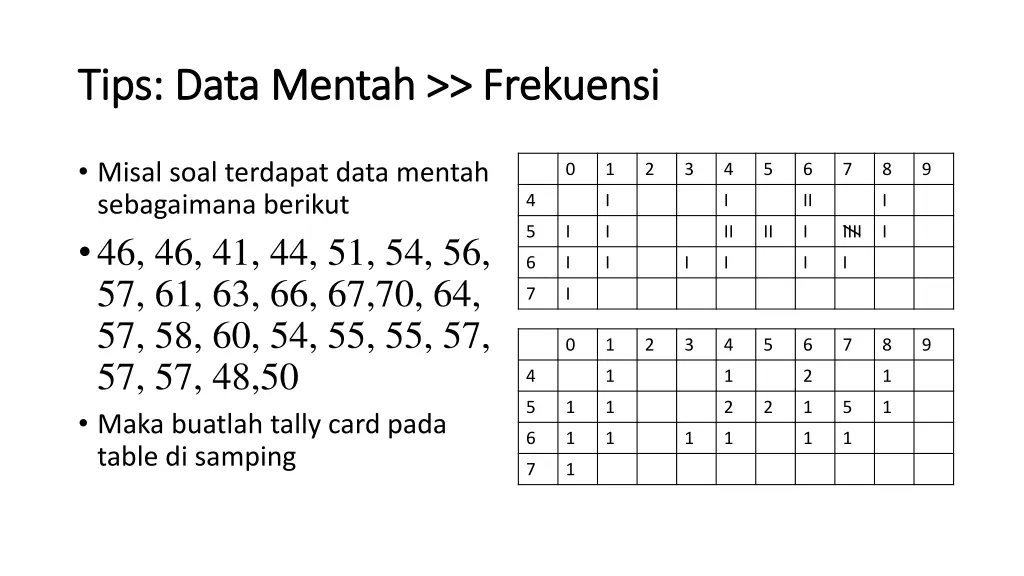 tips data tips data mentah