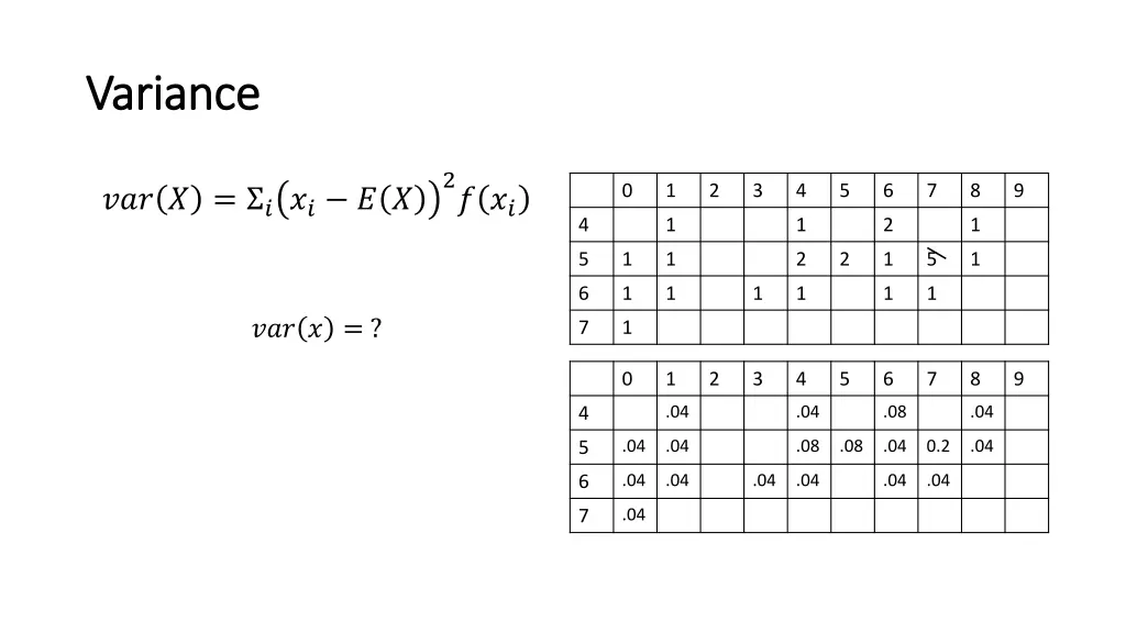 variance variance