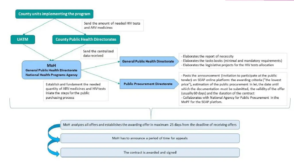 slide7