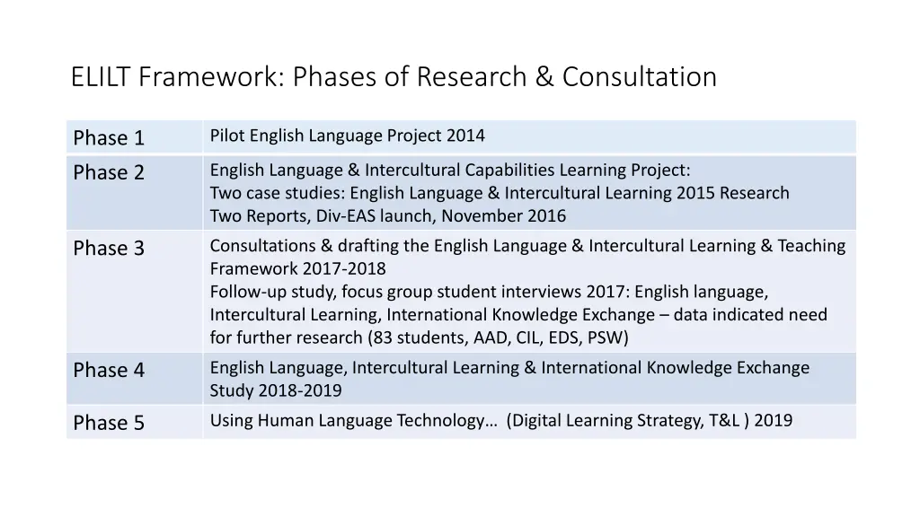 elilt framework phases of research consultation