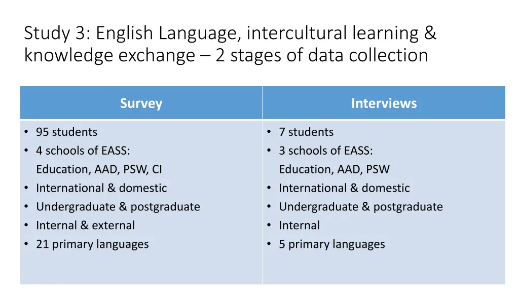 study 3 english language intercultural learning