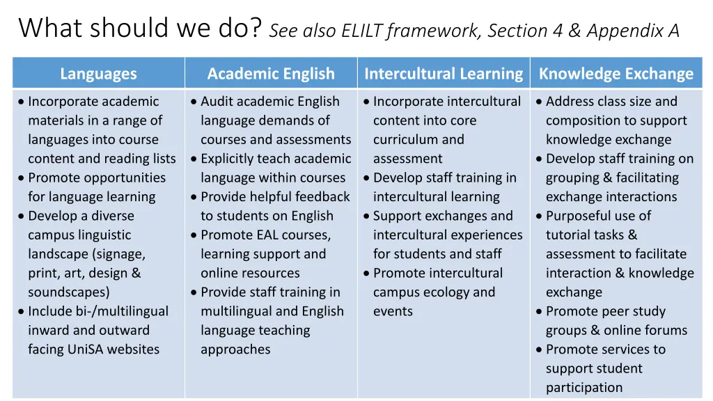 what should we do see also elilt framework