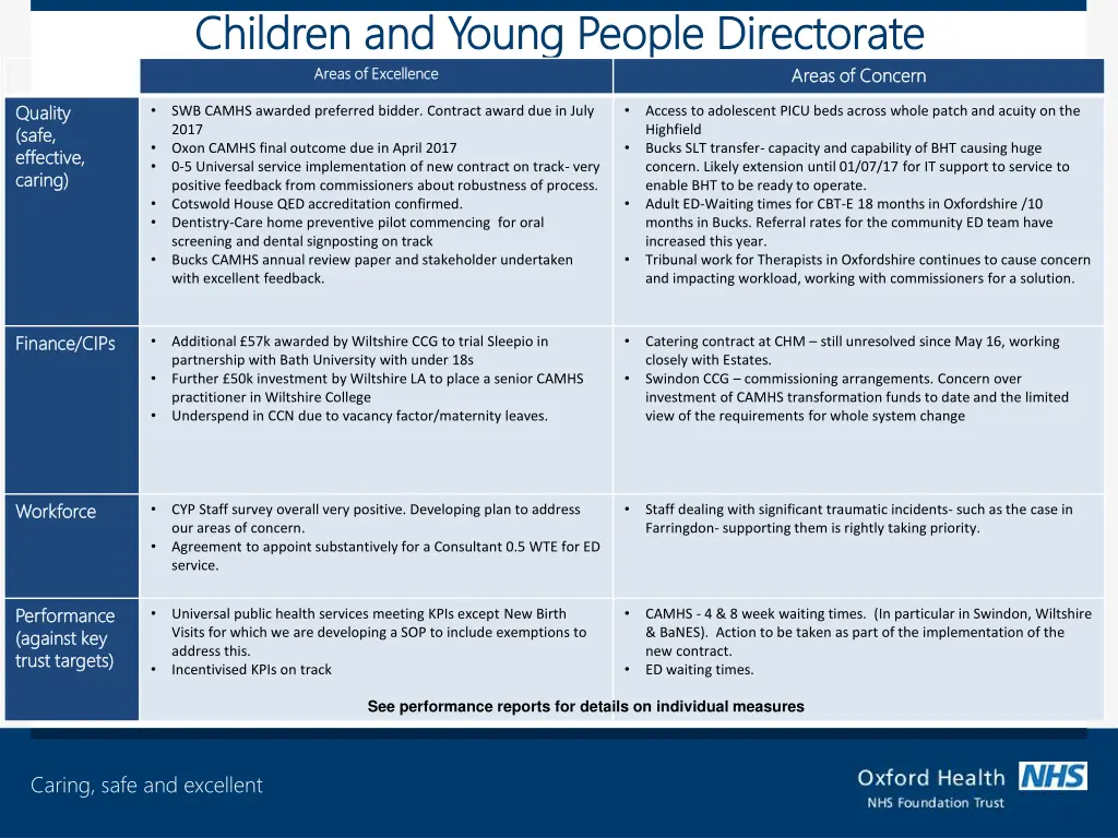 children and young people directorate children