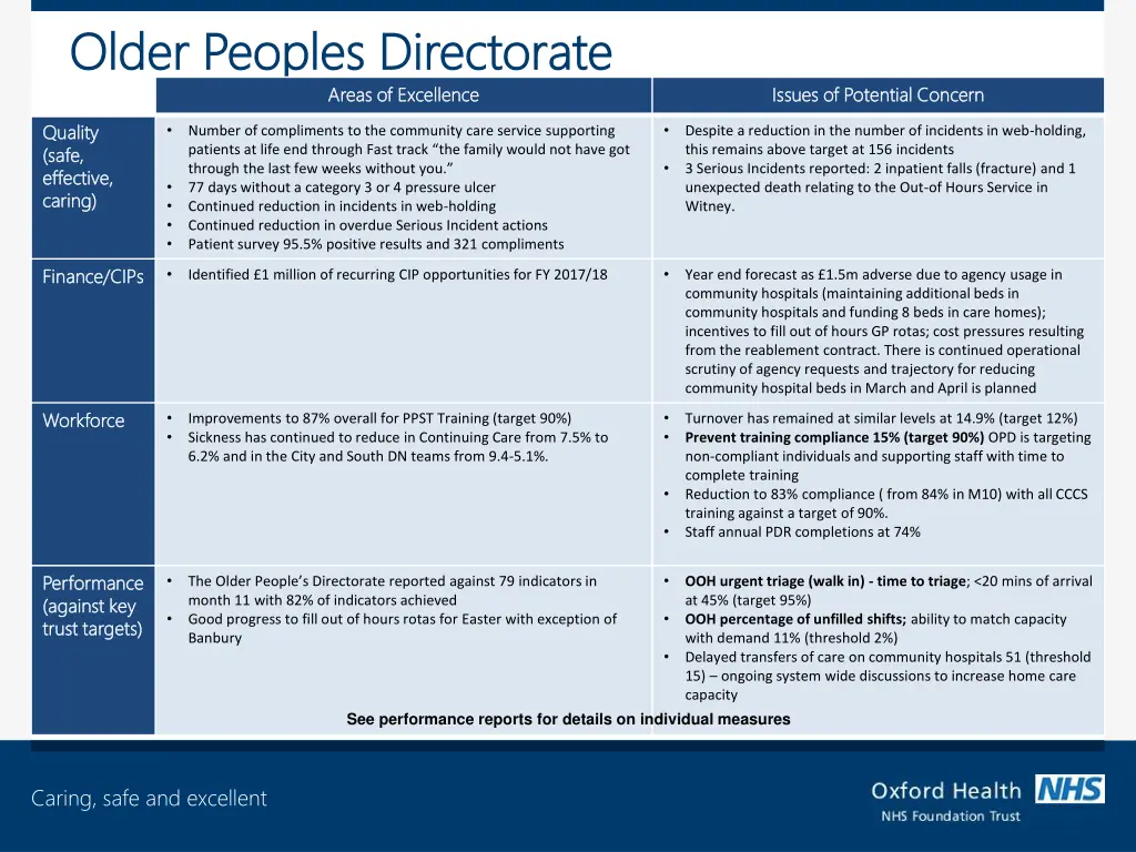 older peoples directorate older peoples
