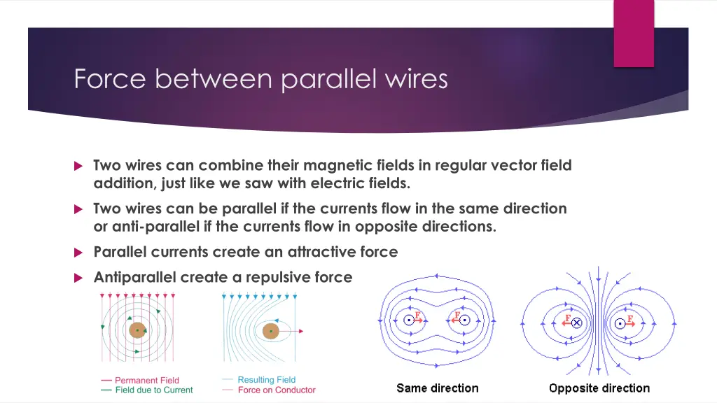 force between parallel wires