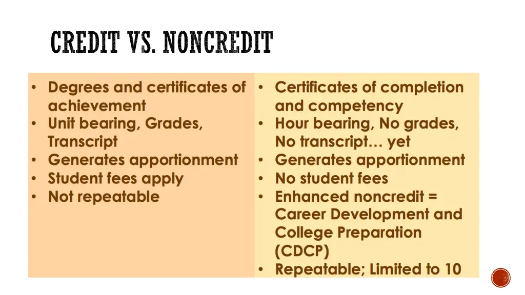 credit vs noncredit