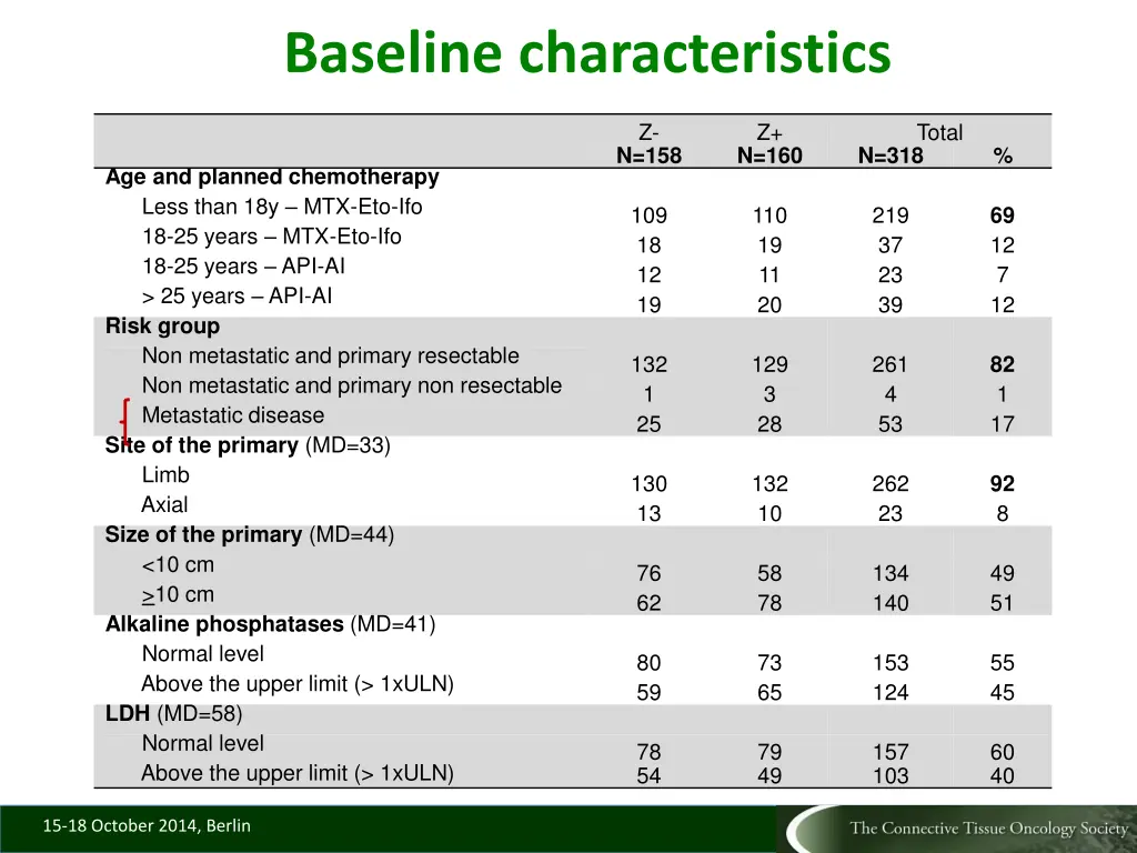 baseline characteristics